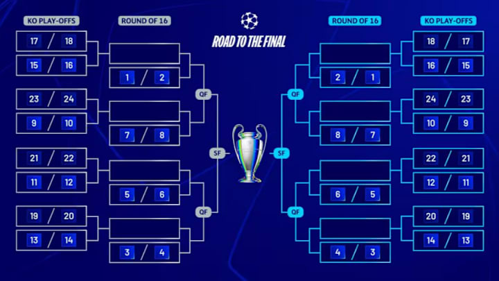 Champions League Bracket Breakdown: Expert Predictions & Knockout Stage Insights