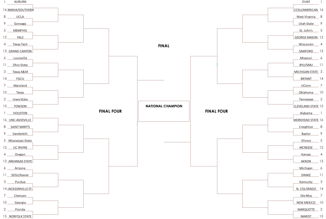 Champions League Bracketology: Forecasting the Final Four