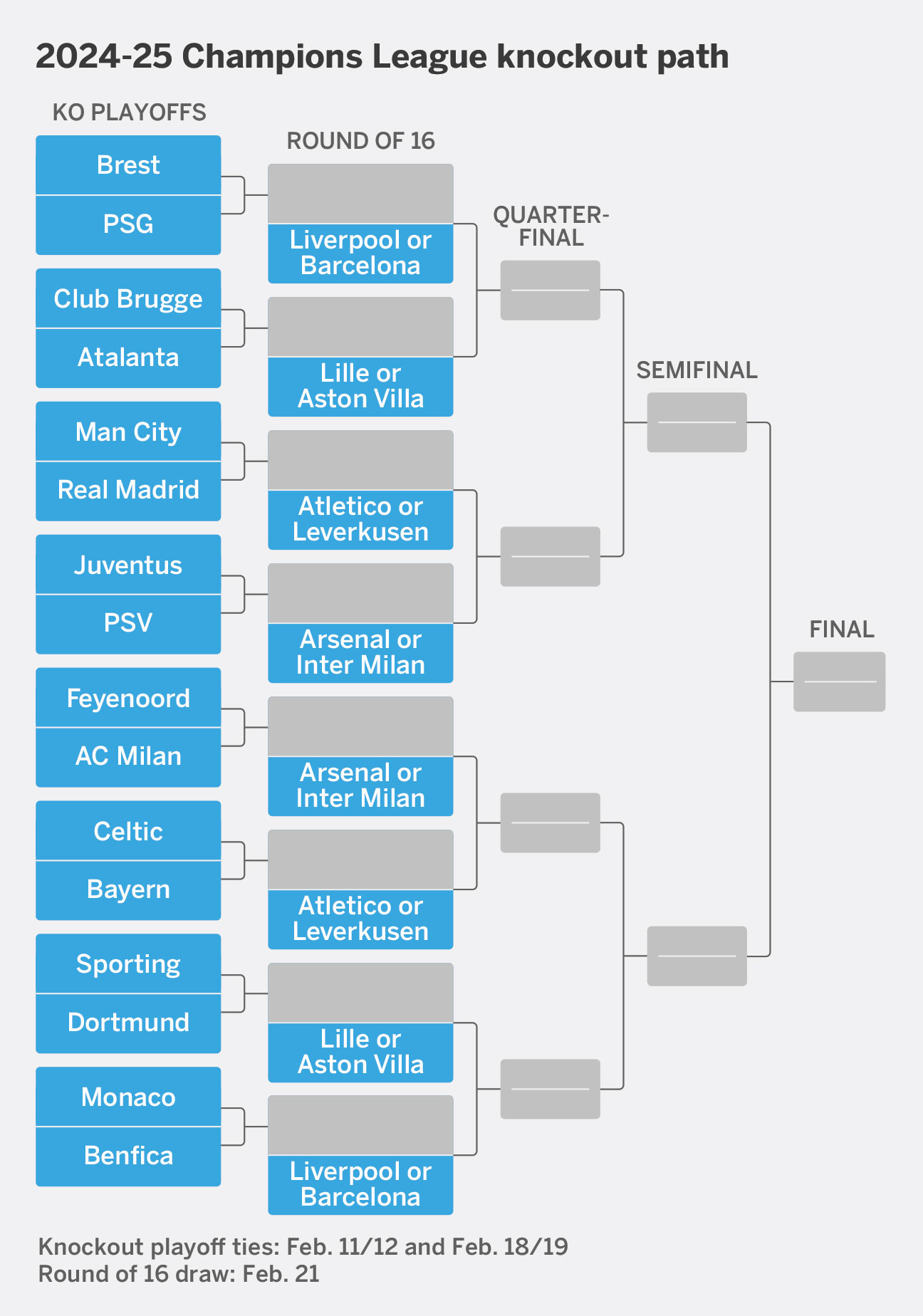 Champions League Playoffs 2026: Your Ultimate Guide to the Knockout Stage Showdown