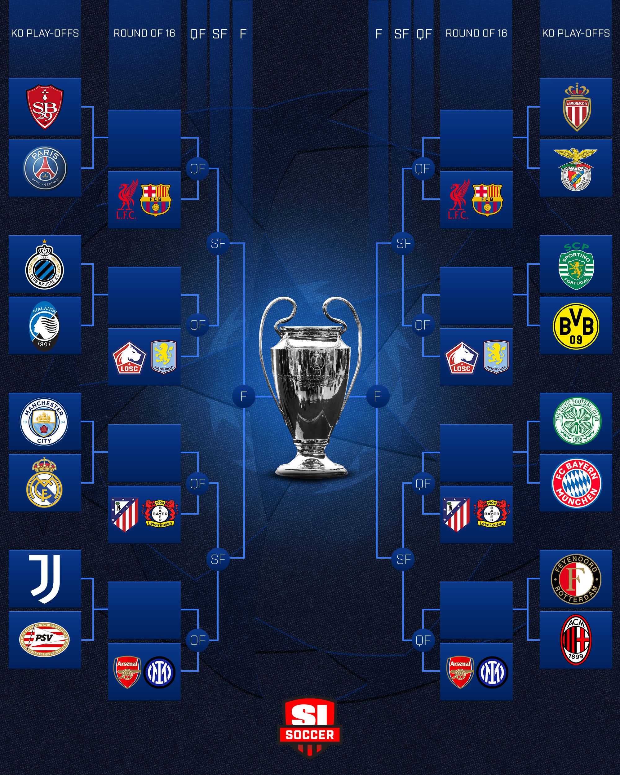 Champions League Playoffs: Conquer the Gauntlet, Claim Your Glory!