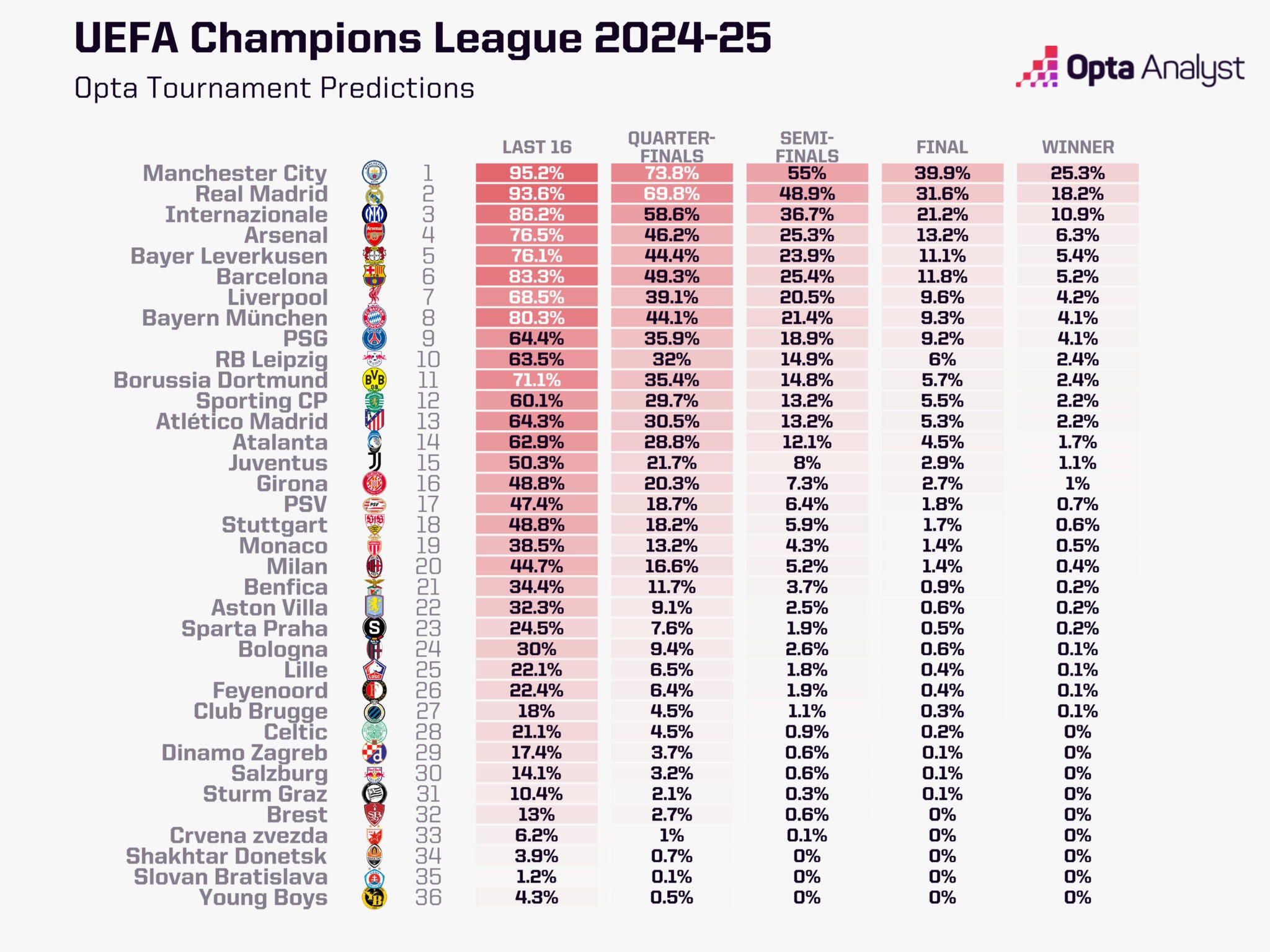 Champions League Stats: Decoding the Data Behind the Dominance