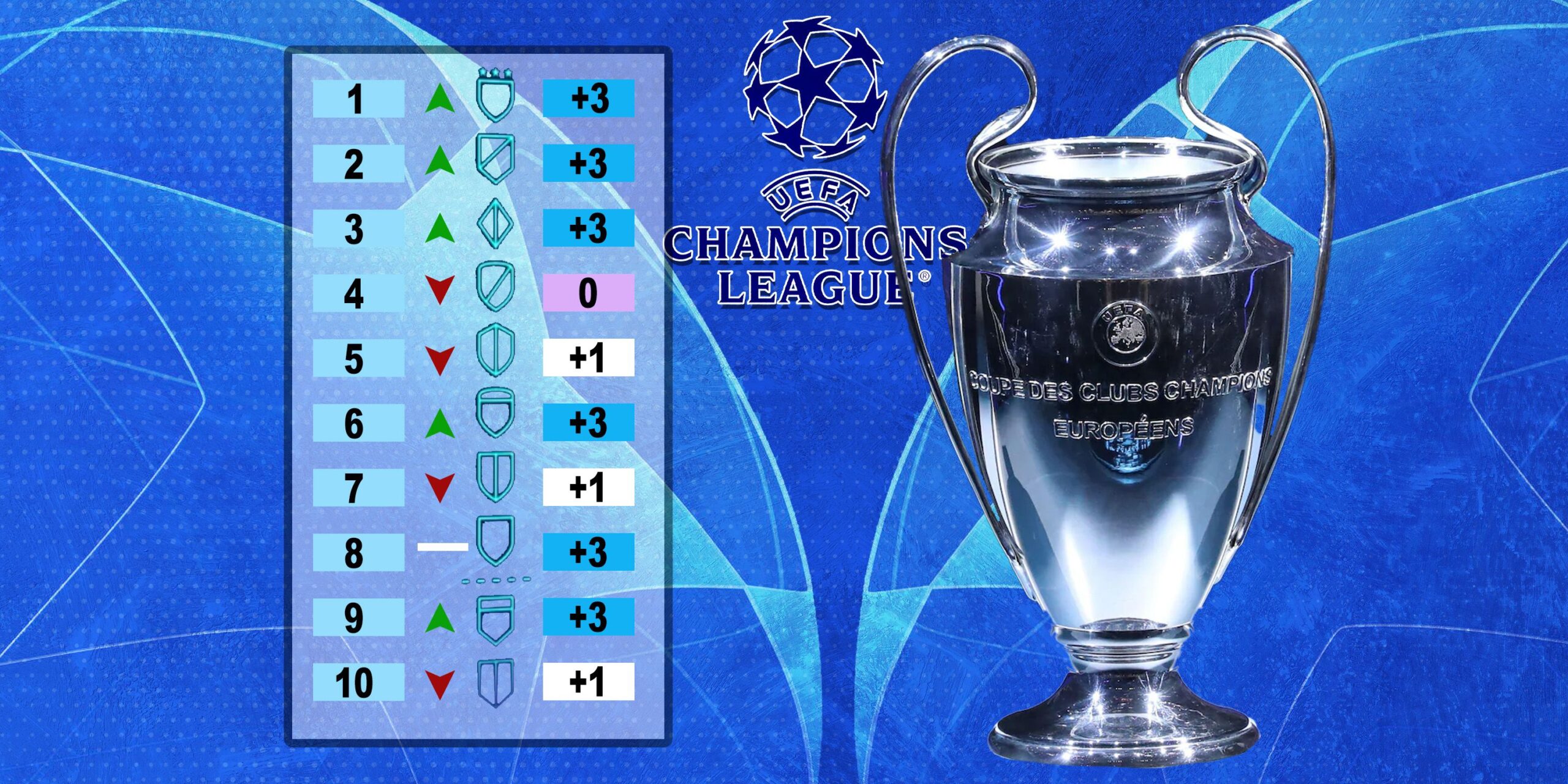 Champions League Table: Unveiling the Group Stage Masterpieces & Heartbreaks