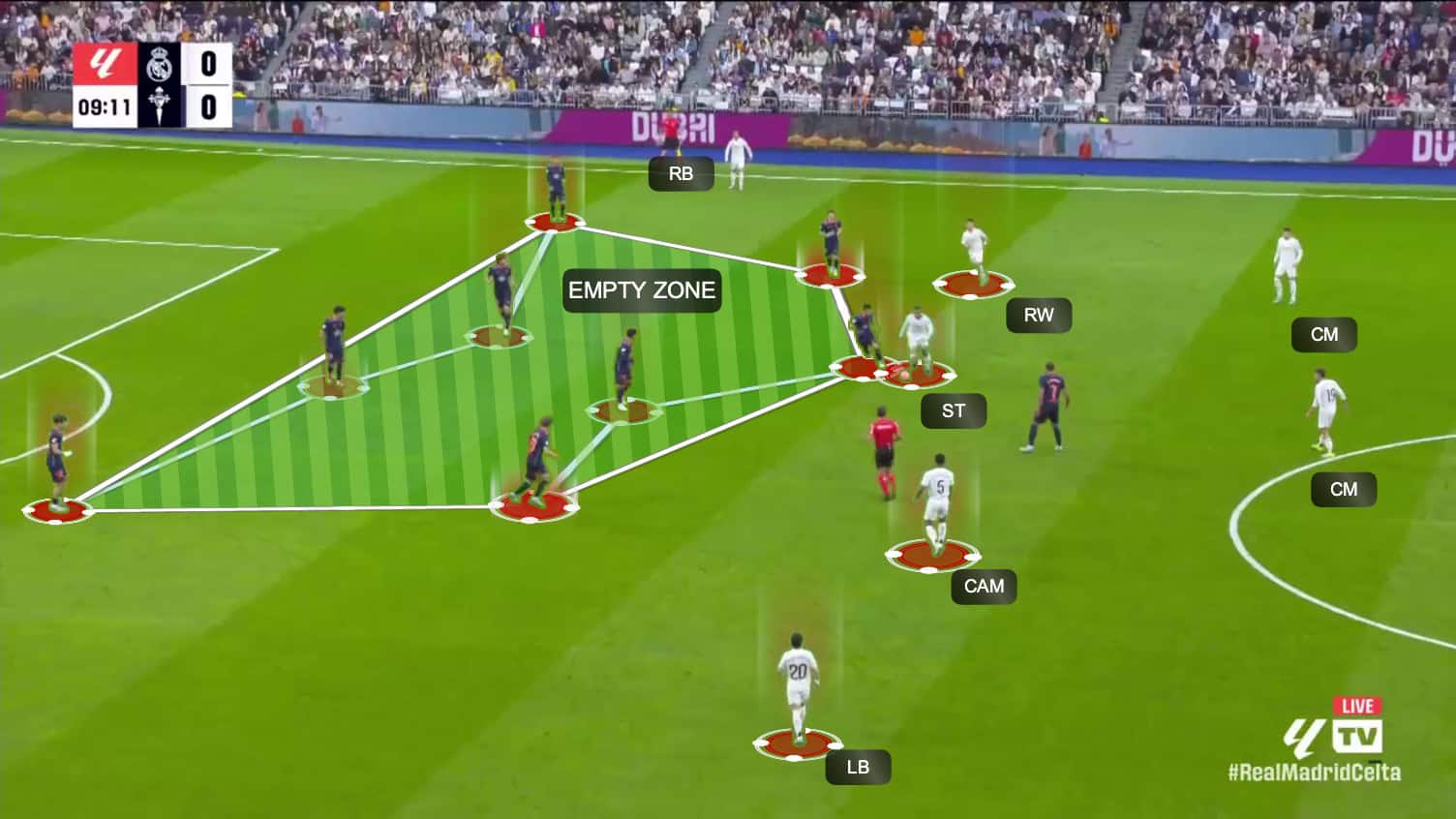 Clash of Titans: In-Depth Benfica vs Real Madrid Player Ratings & Tactical Analysis