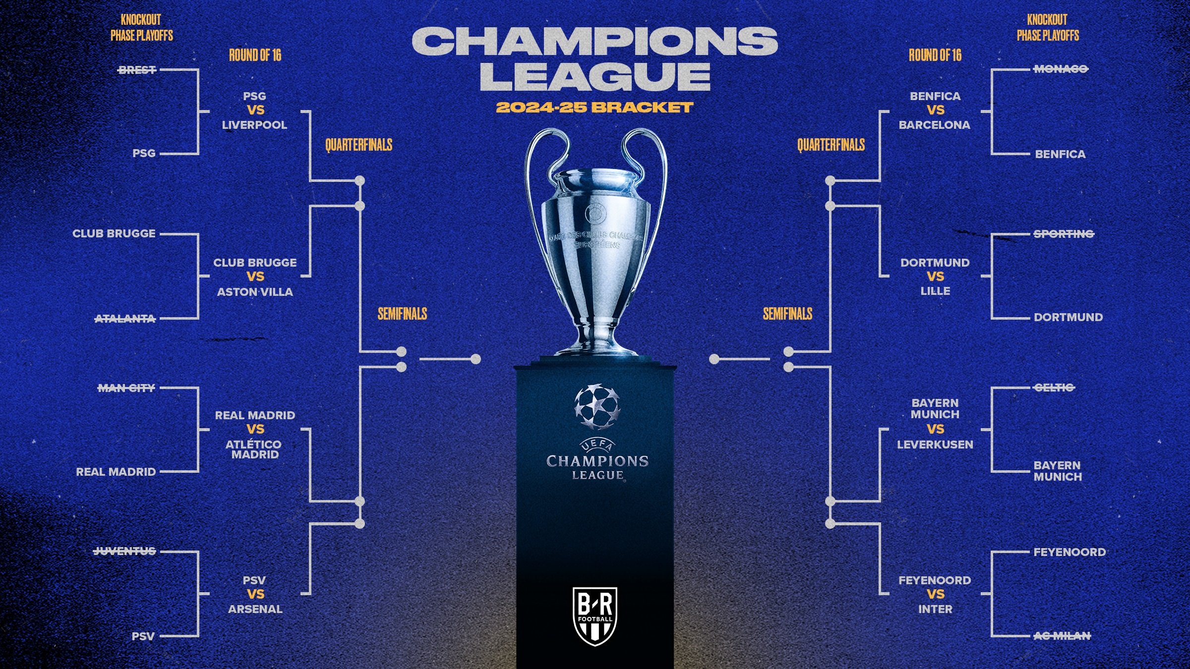 Real Madrid's UCL Schedule: Decoding Their Route to Unprecedented Glory
