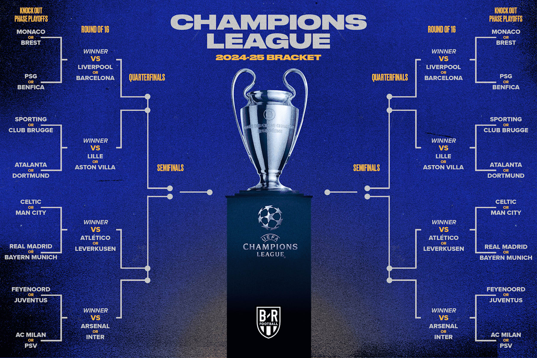 UCL Standings Explained: Decoding the Group Stage Permutations for Knockout Glory