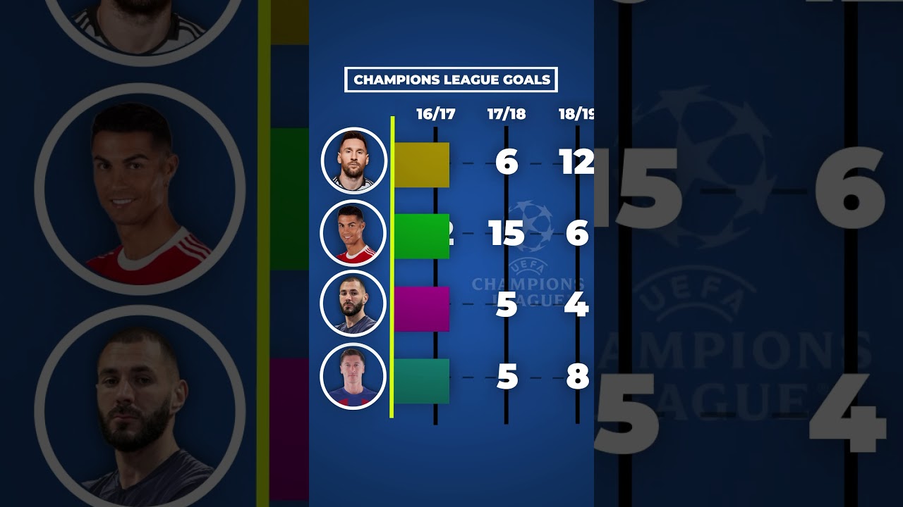 Unlocking the Chaos: Live Champions League Table & Real-Time Qualification Scenarios